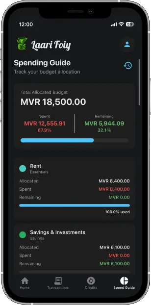 Spending Status Screen
